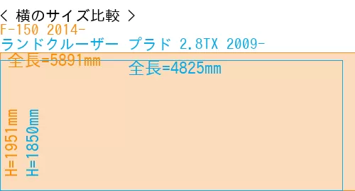 #F-150 2014- + ランドクルーザー プラド 2.8TX 2009-